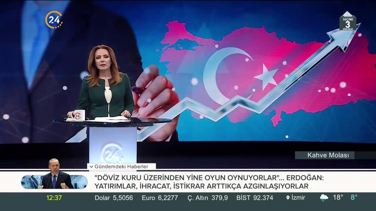 Güven endeksleri