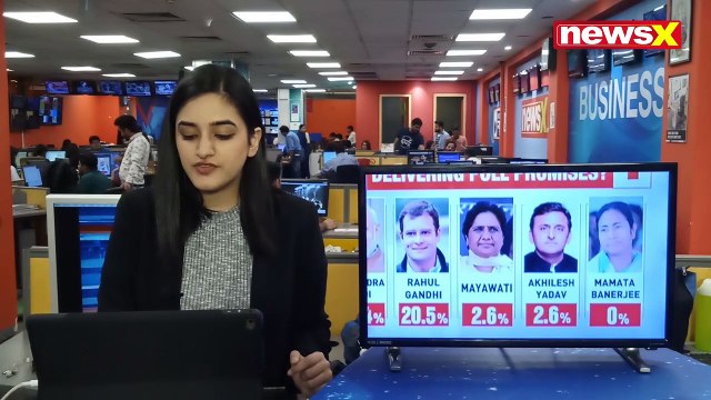 Lok Sabha Elections 2019, NewsX Opinion Poll: Daily Poll Survey 8, Who's leading BJP vs Congress?