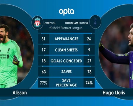 كرة قدم: الدوري الانكليزي: ليفربول × توتنهام- وجهاً لوجه