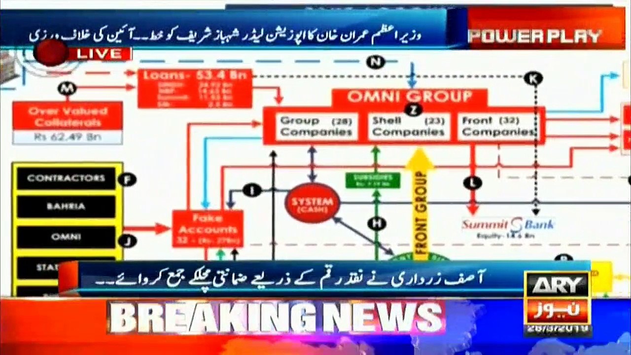 Faryal Talpur's secret foreign properties unearthed