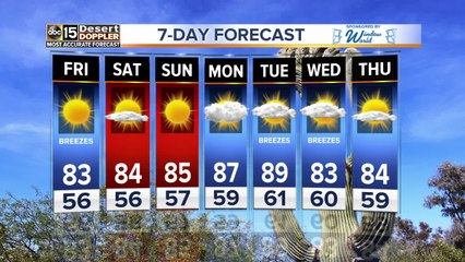 Warm and dry weather ahead for the Valley