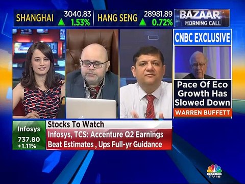 Mitessh Thakkar's Stock Views for March 29