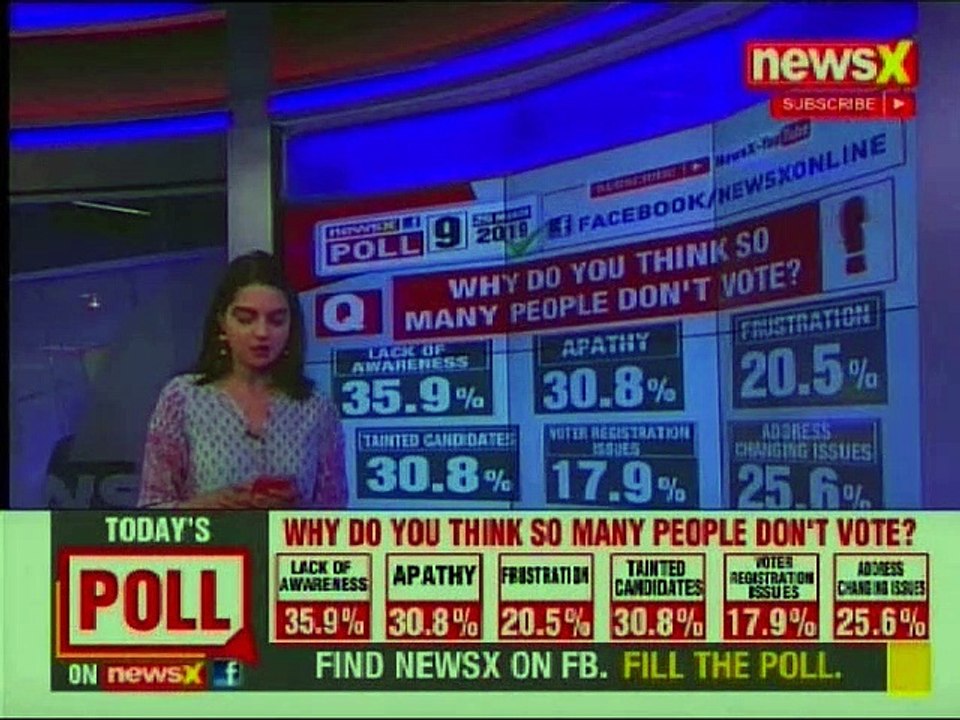 Lok Sabha Elections 2019, NewsX Opinion Poll: Daily Poll Survey 9, BJP vs Congress?