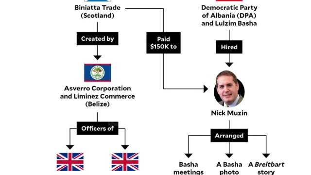Hetimi për lobimin, Basha refuzon të shkojë në Prokurori - Top Channel Albania - News - Lajme