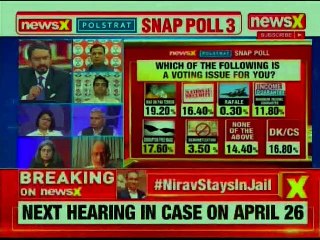 Download Video: Lok Sabha Elections 2019:NewsX Polstrat Snap Poll 3 Result, BJP vs Congress, PM Modi vs Rahul Gandhi