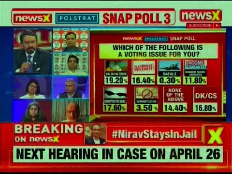 Lok Sabha Elections 2019:NewsX Polstrat Snap Poll 3 Result, BJP vs Congress, PM Modi vs Rahul Gandhi