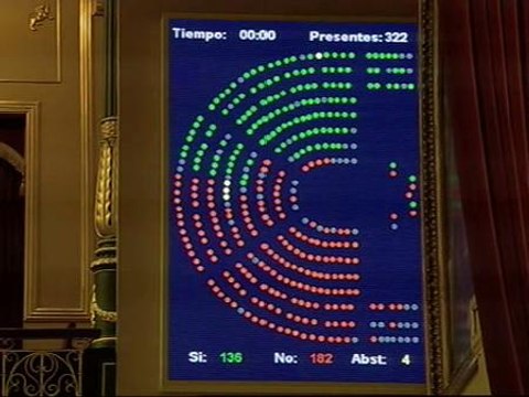 El Congreso rechaza la reprobación de Moratinos planteada por el PP