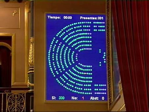 El Congreso aprueba la creación de un registro de pederastas