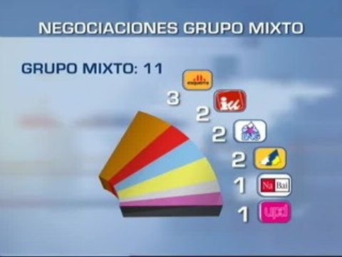 Comienza una semana de intensas negociaciones