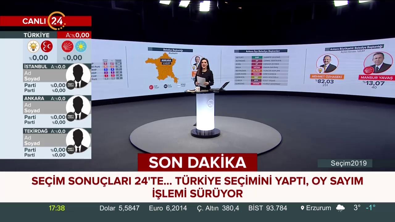 Seçim 2019