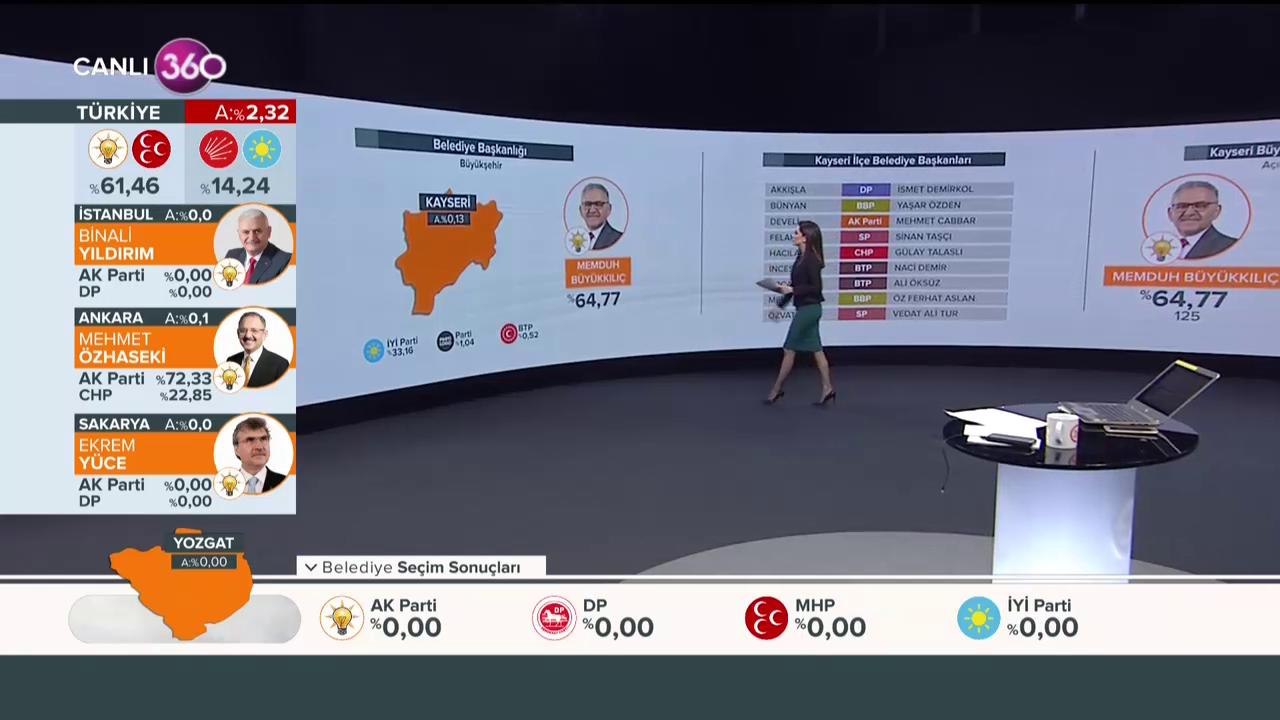 Seçim 2019