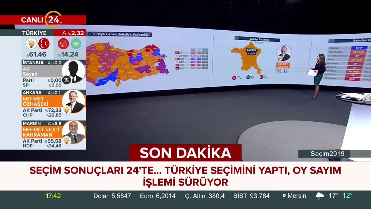 Seçim 2019