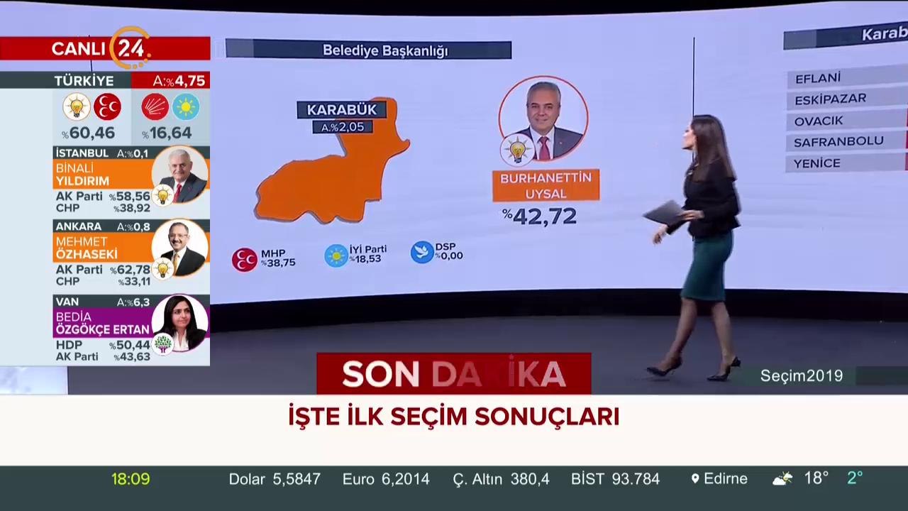 Seçim 2019
