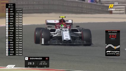 شاهد سرعة الخروج من المنعطفات لسيارة انطونيو جيوفينازي.. سائق فريق ألفا روميو