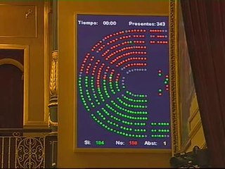 La nueva Ley del aborto supera un trámite más