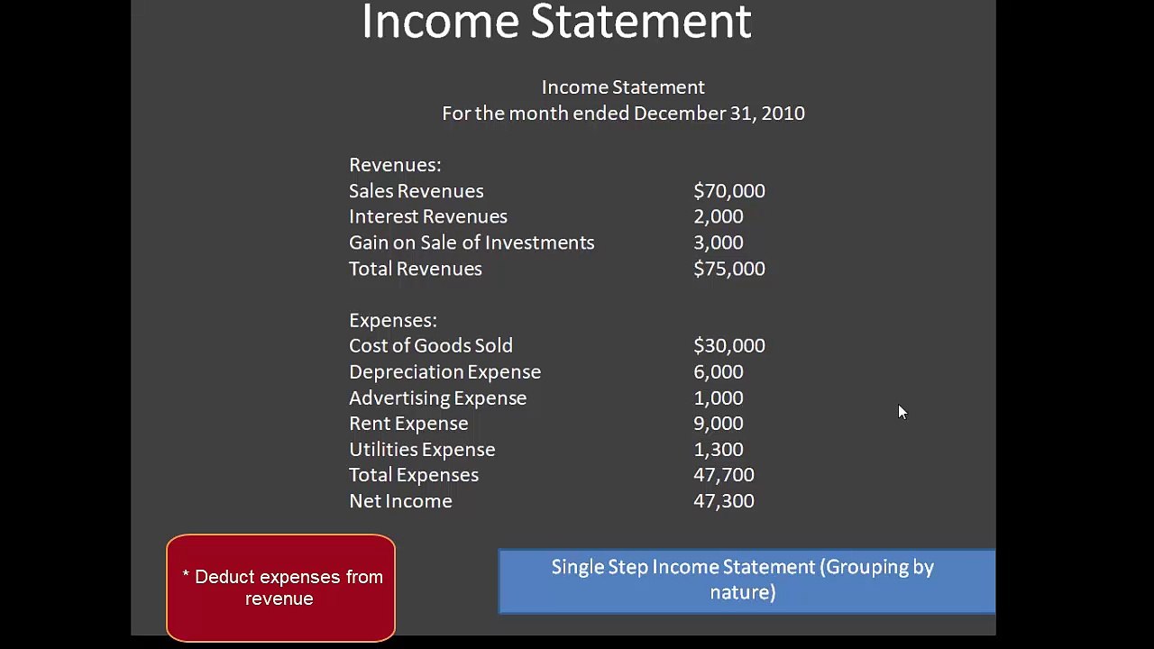 Fianancial Analysis_Income_statement