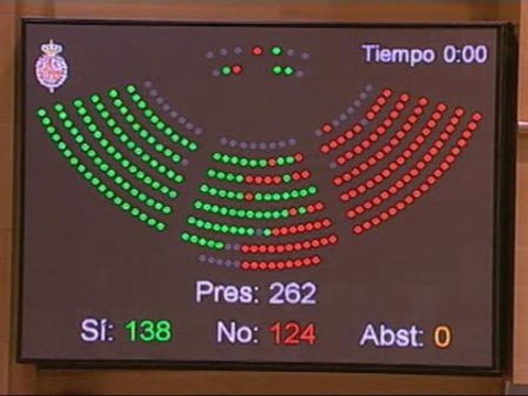 El Senado rechaza por cuarta vez los Presupuestos de Zapatero