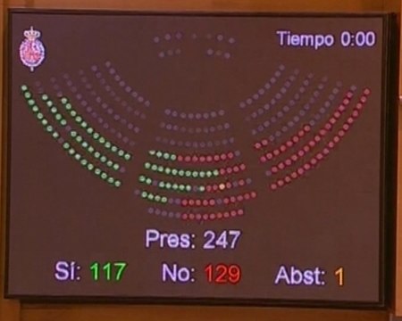 Senado rechaza los toros como Bien Cultural