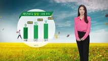 [날씨] 구름 많고 쌀쌀한 휴일...강풍 유의 / YTN