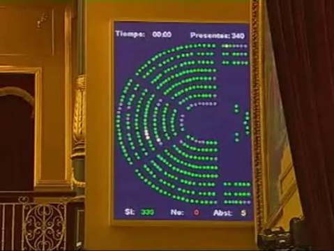 El Congreso apoya las medidas anticrisis del Gobierno