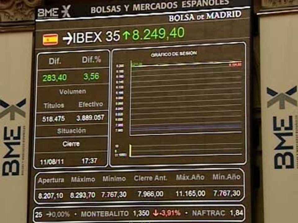 El Ibex cierra con una subida del 3,56%