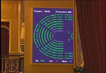 El Congreso hace un guiño al movimiento 15-M