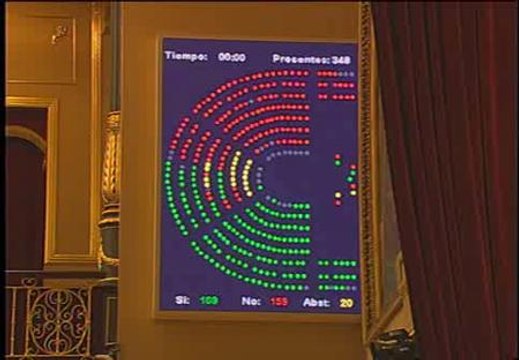 El Gobierno logra convalidar 'in extremis' la reforma de la negociación colectiva