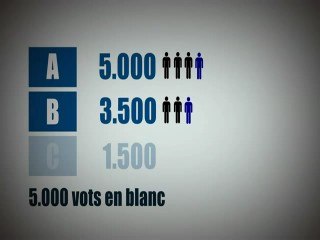 ¿Qué pasa si no votas?