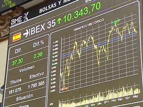 El Ibex sube un 0,36%