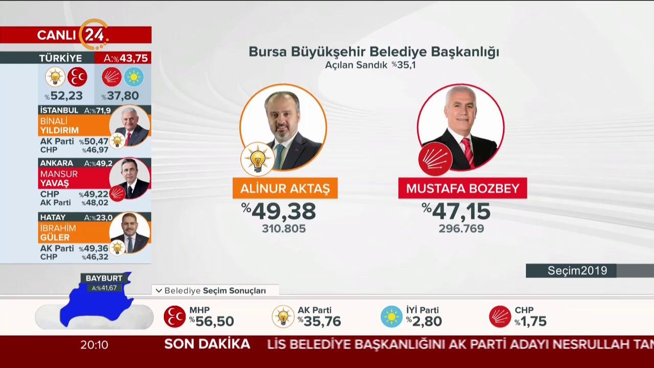 Seçim 2019
