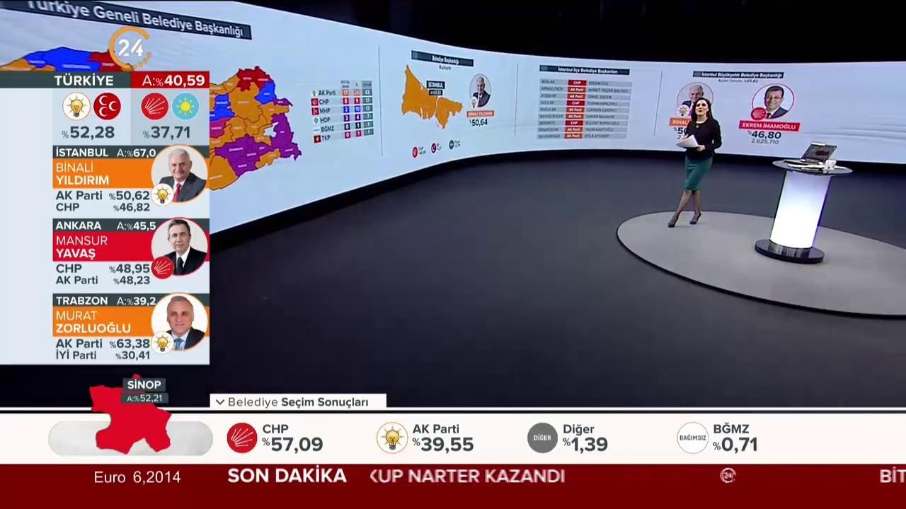 Seçim 2019