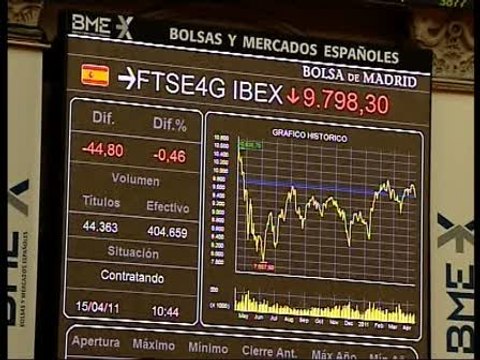 El Ibex abre plano