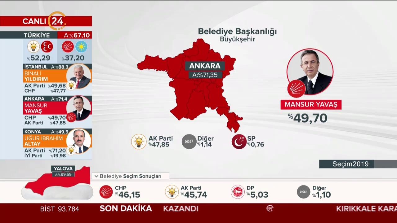 Seçim 2019