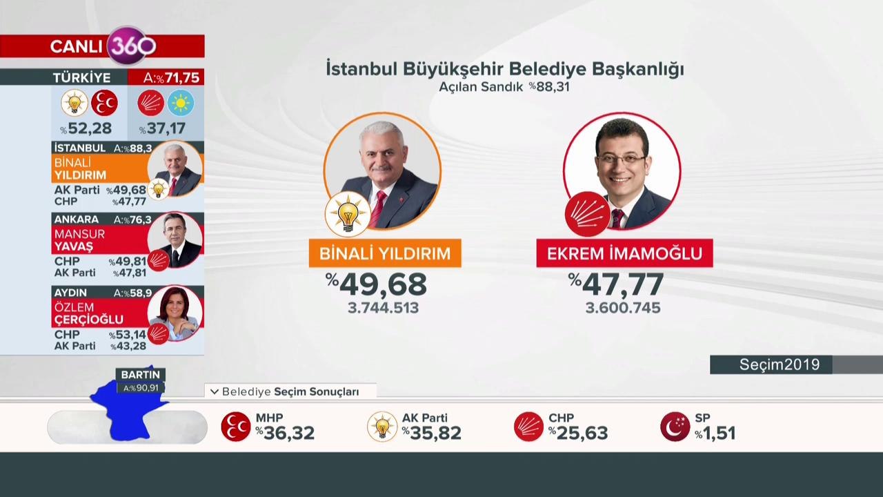 Seçim 2019