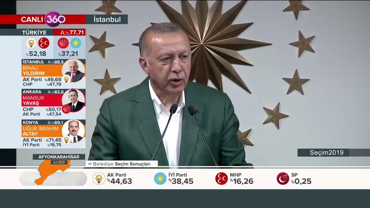 Seçim 2019