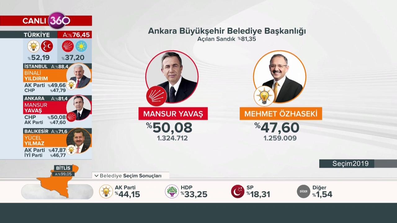 Seçim 2019