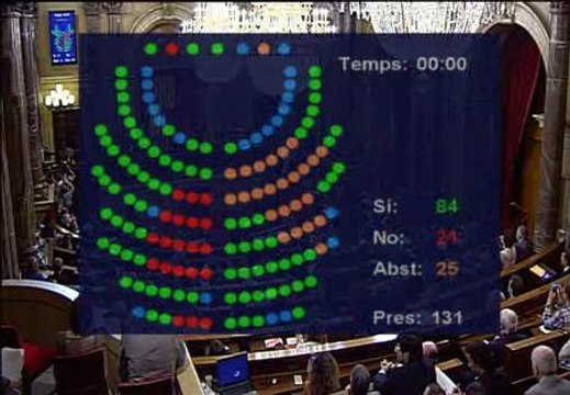 El Parlament de Catalunya aprueba la consulta independentista