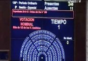 El Congreso argentino aprueba por mayoría la expropiación de YPF