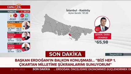 İstanbul seçim sonuçları