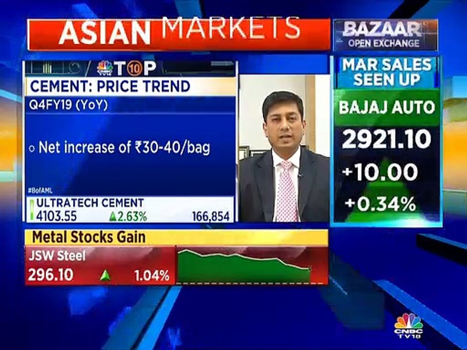 Kotak MF on continuation of market rally