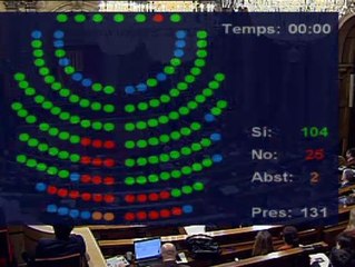 El Parlament aprueba una consulta negociada con Rajoy