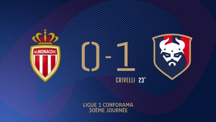 Le résumé du match AS Monaco / SMCaen