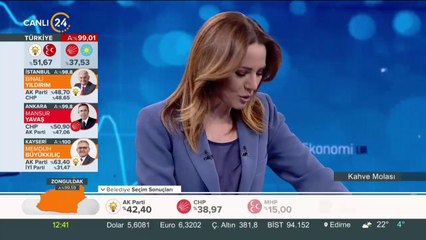 Seçim sonrası piyasalar