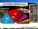 El bipartidismo pierde cinco millones de votos