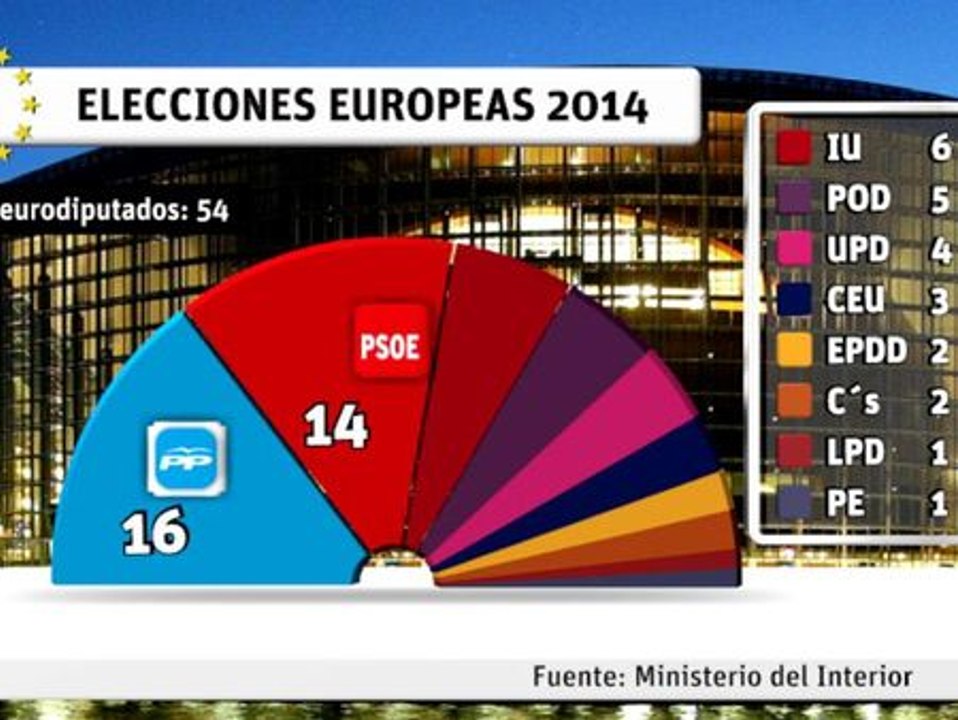 El bipartidismo pierde cinco millones de votos