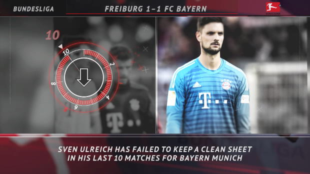 5 Things...Alcacer's late show earns a place in the Bundesliga history books