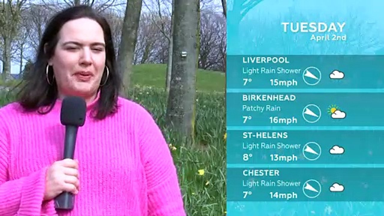 WEATHER: April 2nd 2019