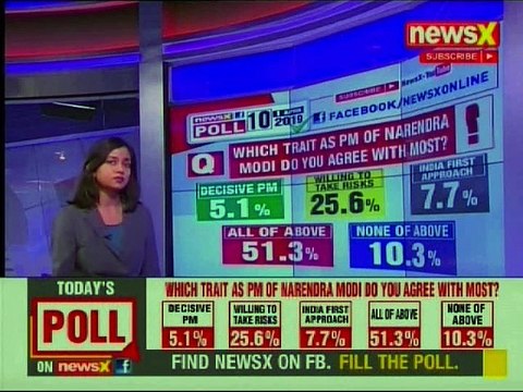 NewsX Facebook Poll: Who Would be the Best Prime Minister to Represent India Abroad?