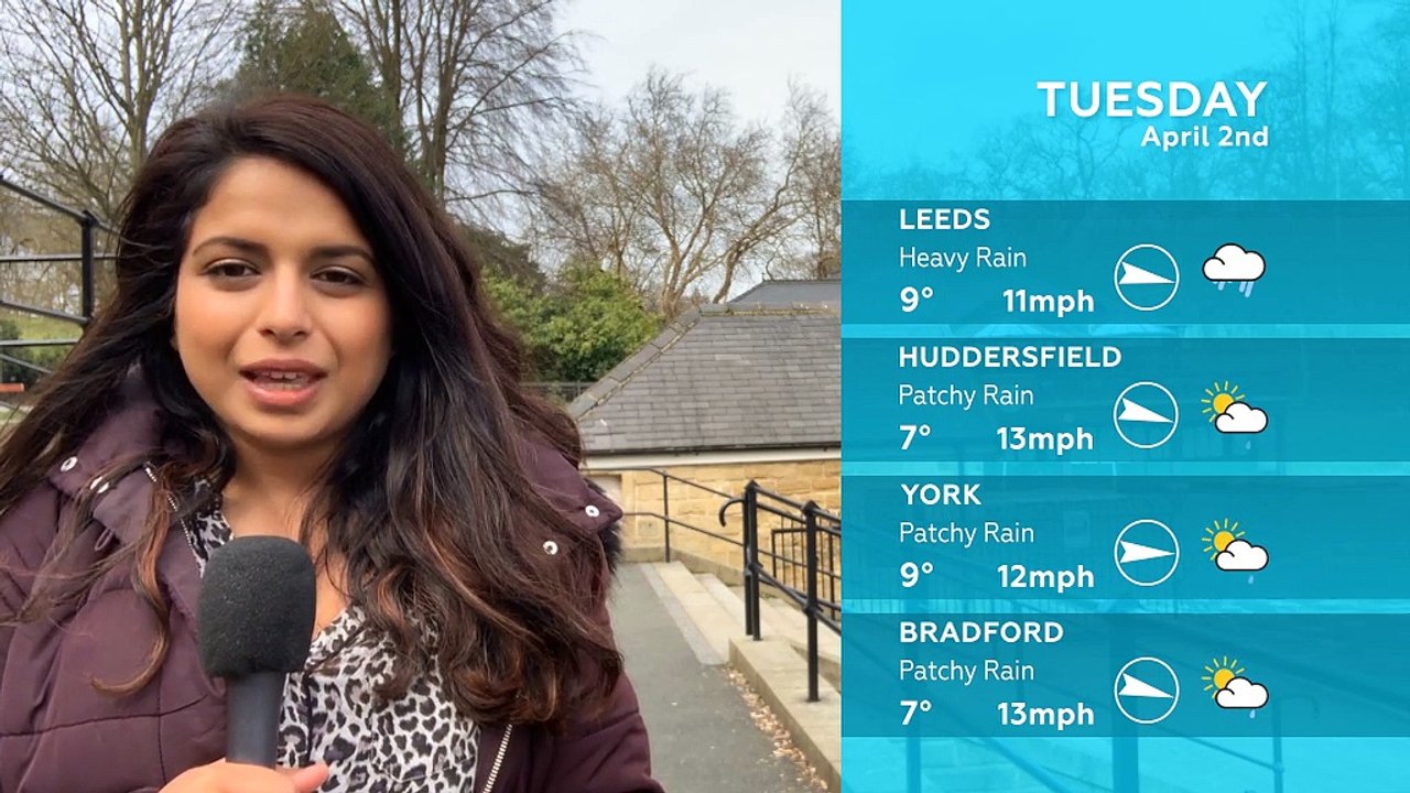 WEATHER: April 2nd 2019
