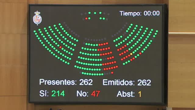 El Senado aprueba la aplicación del artículo 155 de la Constitución